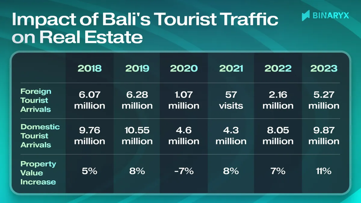 bali tourust impact