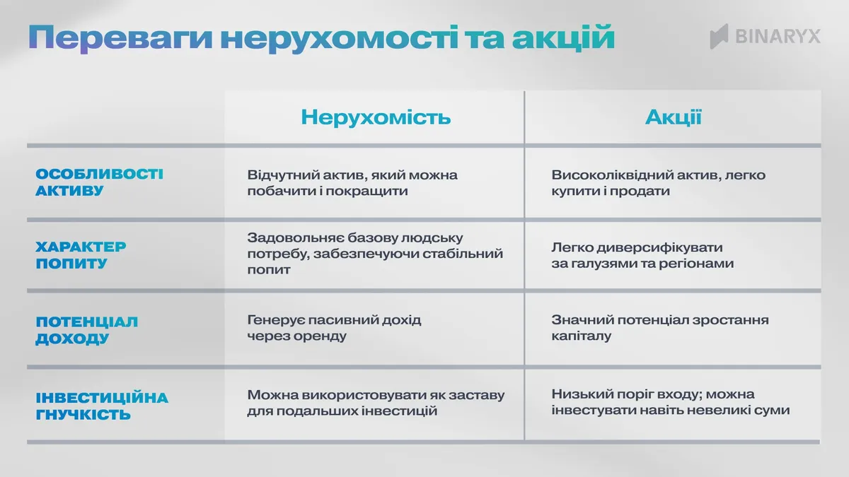 Переваги нерухомості та акцій: сильні сторони кожного класу активів
